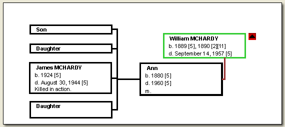 Chart: William McHardy and Ann