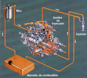 Bomba de combustible - Tipos, partes y funcionamiento
