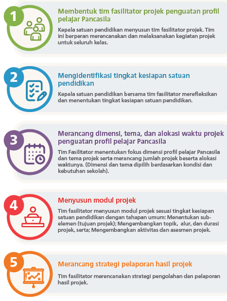 AlurPerencanaanP5PPRA_b