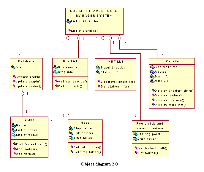 Microhub 2002 Documentation