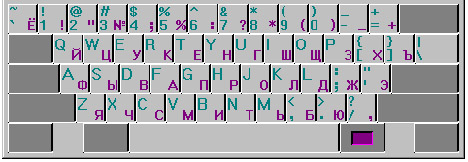Cyrillic Keyboard Layout