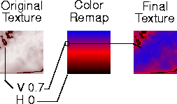 Color Remap