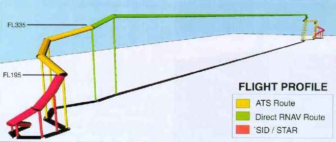Where will B-RNAV be implemented?