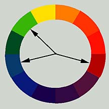 Color Wheel Explained