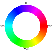 Color Wheel