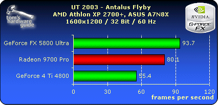 UT 2003 - Antalus Flyby 1600x1200