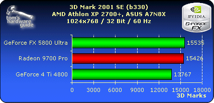3D Mark 2001 SE - 1024x768