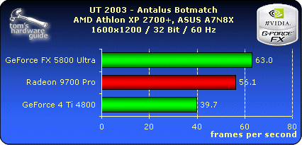 UT 2003 - Antalus Botmatch 1600x1200
