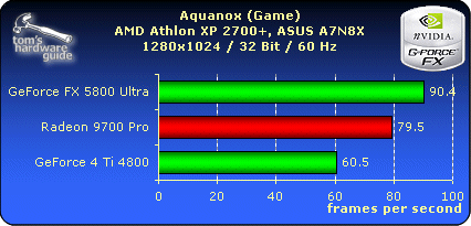 Aquanox - 1280x1024