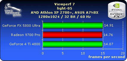 Viewperf 7 - light-05