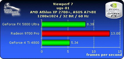 Viewperf 7 - ugs-01