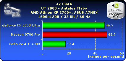 4x FSAA - UT 2003 - 1600x1200