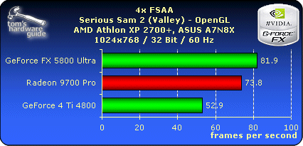 4x FSAA - Serious Sam - 1024x768