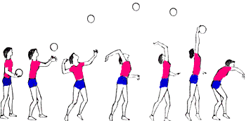 technique on serving the ball