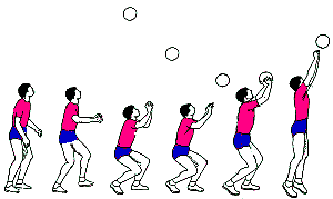 technique on setting
