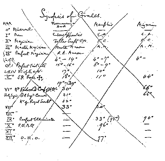 Crowley's MS of the synopsis of Grades.