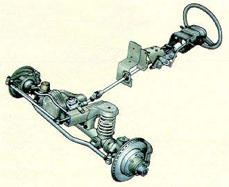 Front suspension, brakes and power steering
