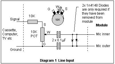 DIGITAL SOUND MODULES