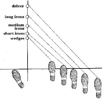 Ben Hogan Ball Position Diagram