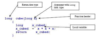 Module4 C C++ Functions variadics pointers