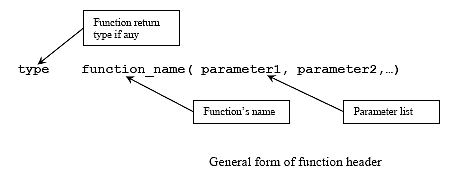 Module4 C C++ Functions variadics pointers