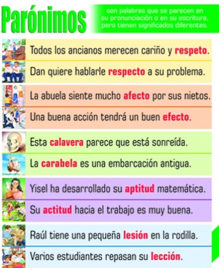 Resultado de imagen para paronimos