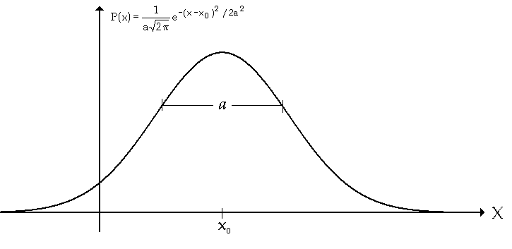 gaussian.gif (3739 bytes)