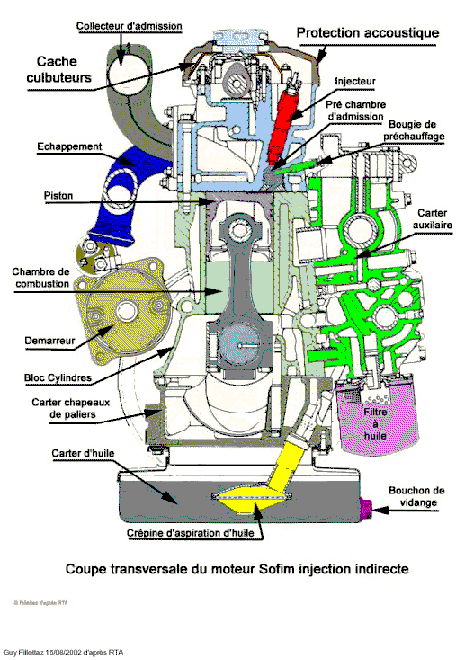 Coupe transversale injection indirectee