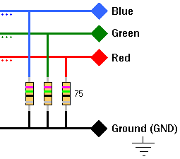 75 ohm terminators for RGB signals