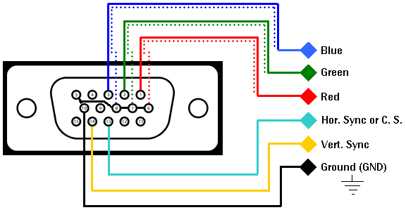 Vga Video Cable Wiring Diagram - Complete Wiring Schemas