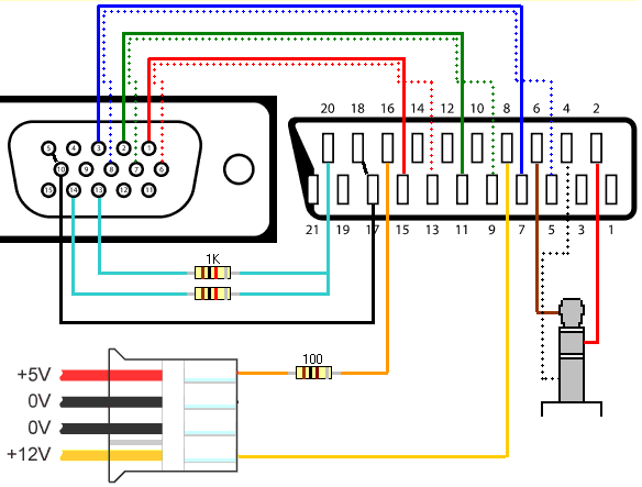 Video cable schematics vga to rca wire diagram 