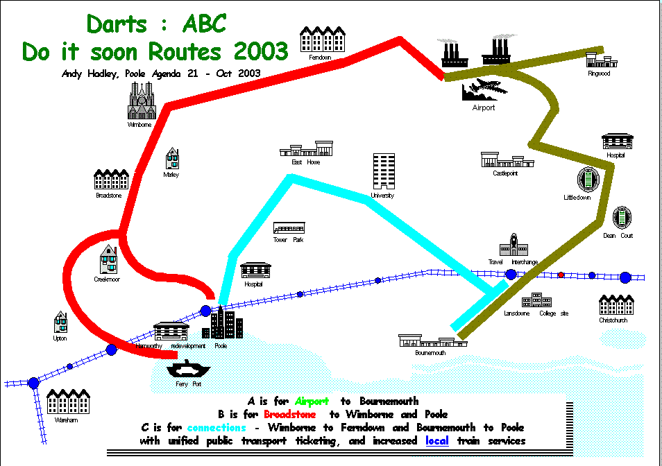 Dorset Area Rail Transport System (DARTS)