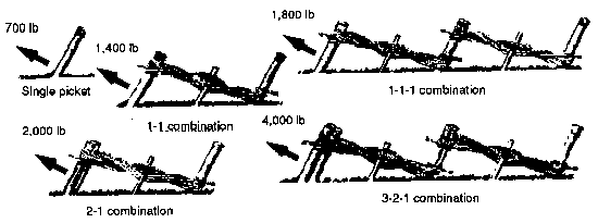 Rebar Rope and Rigging FAQ
