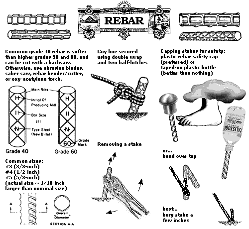Rebar Rope and Rigging FAQ