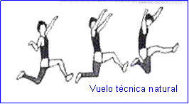 Salto Triple Fases : Saltos1 : A subida deve ser o mais leve possível, mas é fundamental que a força de impulsão seja a maior possível.