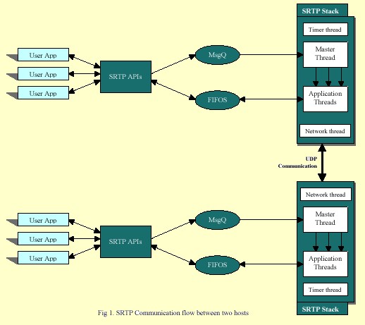 My Open Source Projects