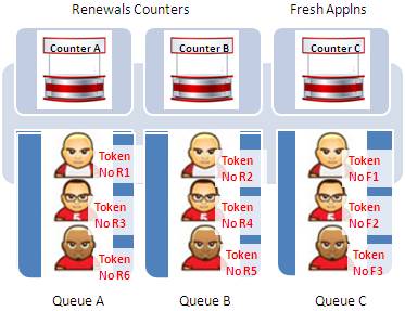 New Window Configuration