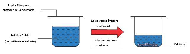 Comment séparer le sel et le sucre: 10 étapes