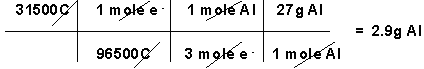 Calcul utilisant les lois de Faraday