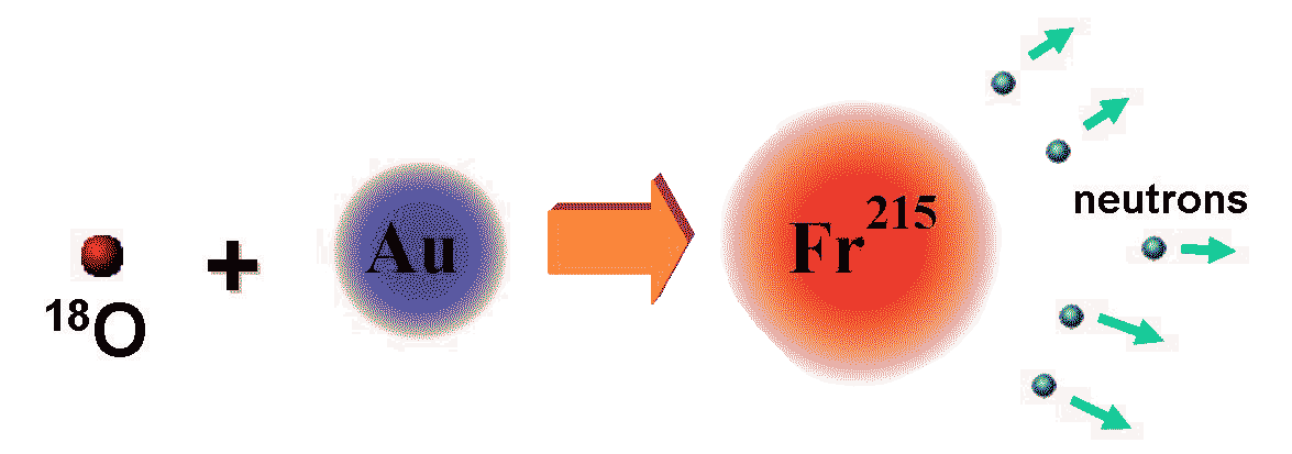production de francium