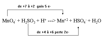 ce diagramme montre ce qui a &eacute;t&eacute; oxyd&eacute; et ce qui a &eacute;t&eacute; r&eacute;duit