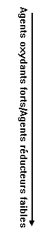 strong oxidizing agents
