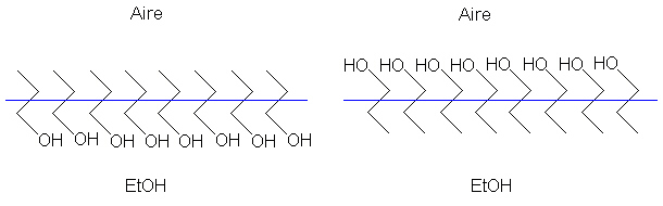 Superficie EtOH