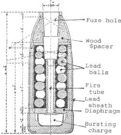 Armstrong shrapnel