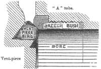 obturation