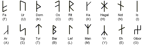 Armanen runes