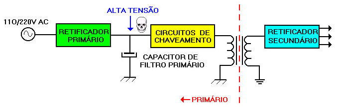 esquema