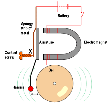 Wiring Diagram Of Electric Bell - Electrical Wiring Diagram Images