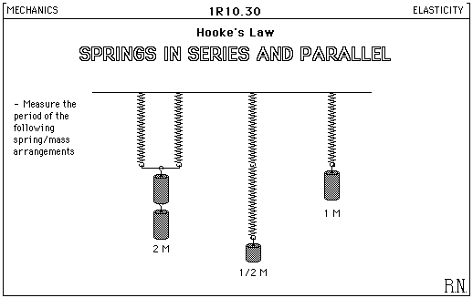 2 springs in parallel extend half as much as one on it's own. 2 in ...