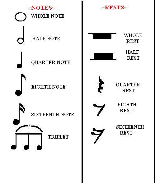Types of musical notea - westfestival